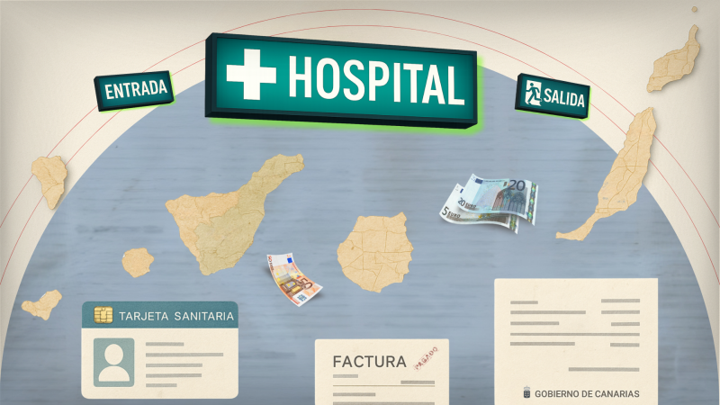 ¿Quieres acceder al Sistema Sanitario Privado en Canarias? Estas son tus 4 alternativas